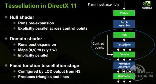 GTX400Կ