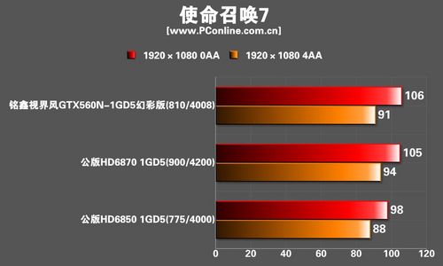 ӽGTX560N-1GBD5òʰԿ