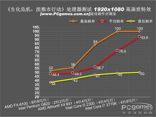 生化危机浣熊市;游戏评测;浣熊市配置 生化危机浣熊市;游戏评测;浣熊市配置