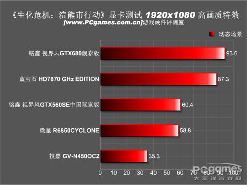 生化危机浣熊市;游戏评测;浣熊市配置 生化危机浣熊市;游戏评测;浣熊市配置