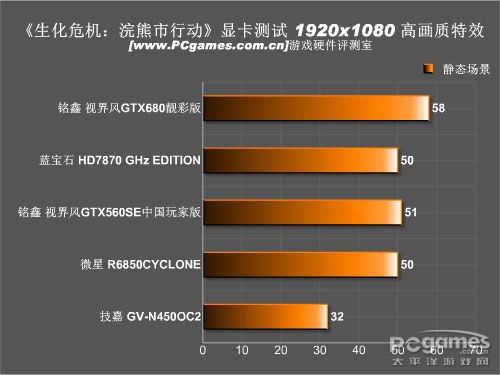 生化危机浣熊市;游戏评测;浣熊市配置 生化危机浣熊市;游戏评测;浣熊市配置