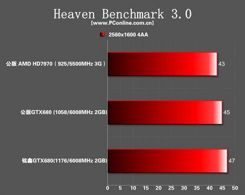gtx680 gtx680