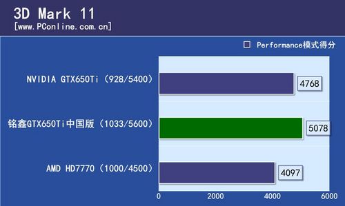 铭鑫GTX650Ti中国版 铭鑫GTX650Ti中国版