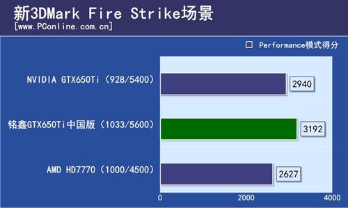 铭鑫GTX650Ti中国版 铭鑫GTX650Ti中国版