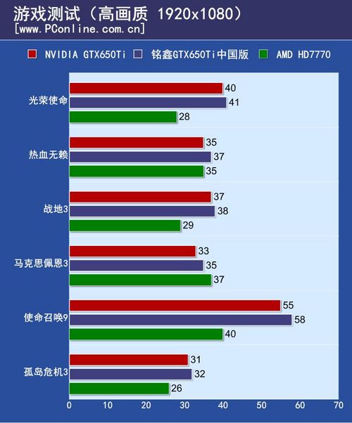 铭鑫GTX650Ti中国版 铭鑫GTX650Ti中国版