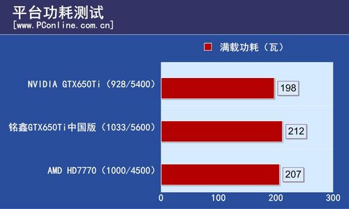铭鑫GTX650Ti中国版 铭鑫GTX650Ti中国版