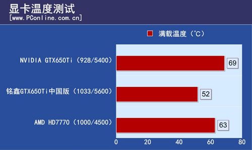 铭鑫GTX650Ti中国版 铭鑫GTX650Ti中国版