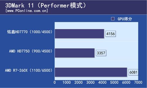 HD7770