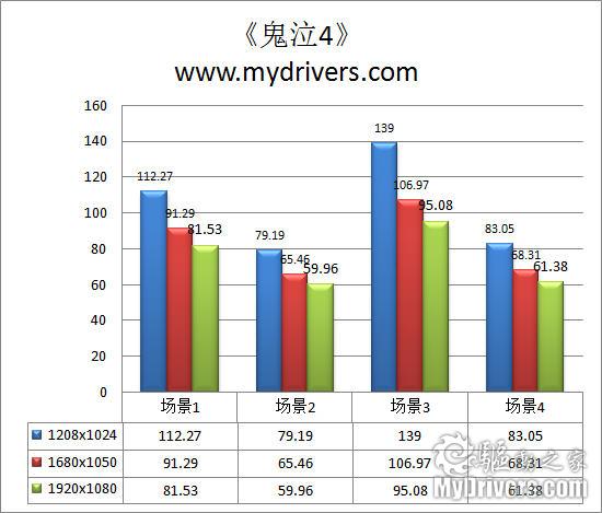 火星来客 铭鑫9600GSO UP98GT MOD显卡评测